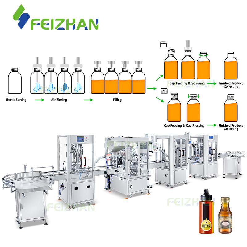 automatic viscous liquid filling line